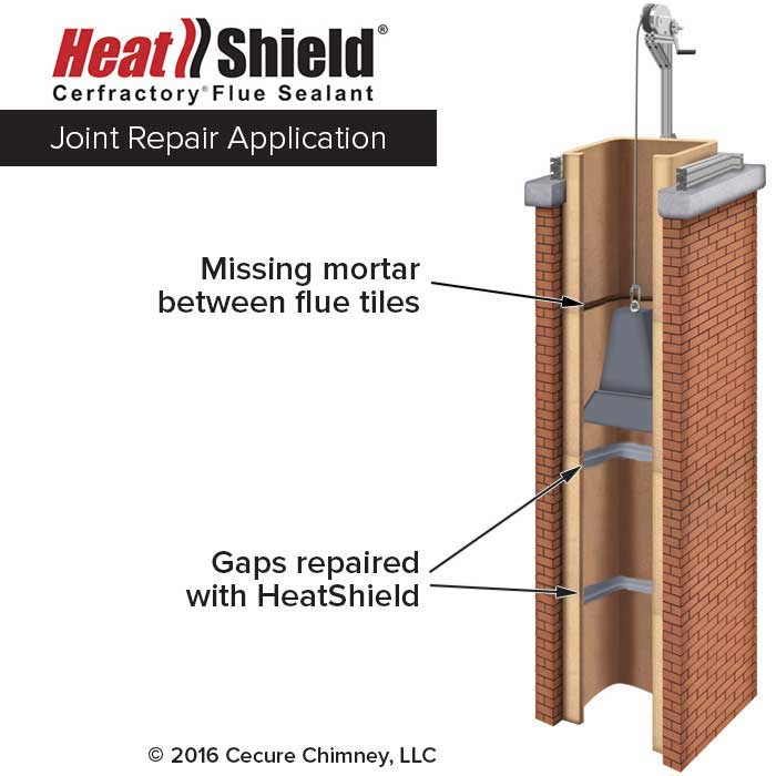 Heatshield Cerfractory Flue Sealant - Joint Repair Application Diagram