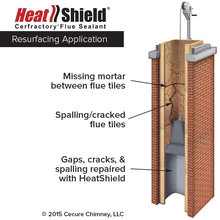 Heatshield Cerfractory Flue Sealant - Resurfacing Application Diagram