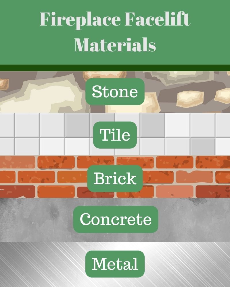 infographic highlighting the different types of fireplace refacing materials: stone, tile, brick, concrete, and metal 